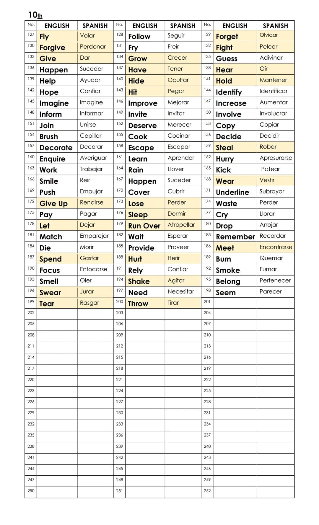 10th
No.
No.
ENGLISH
SPANISH
ENGLISH
SPANISH
No.
ENGLISH
1 Swim
Nadar
2 Play
Jugar
3 Ride
SPANISH
Montar
4
Skate
Patinar
5 Jump
Saltar
6 Stu
