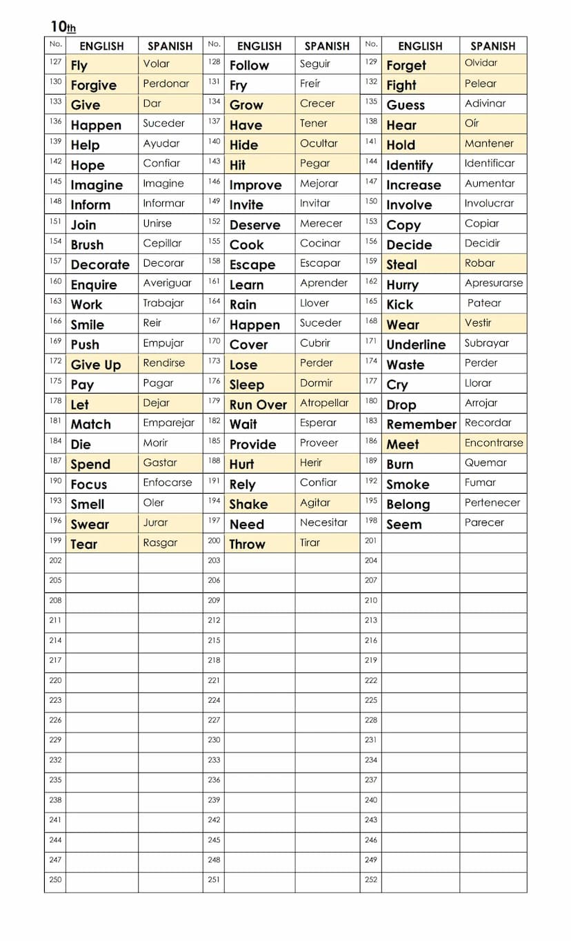 10th
No.
No.
ENGLISH
SPANISH
ENGLISH
SPANISH
No.
ENGLISH
1 Swim
Nadar
2 Play
Jugar
3 Ride
SPANISH
Montar
4
Skate
Patinar
5 Jump
Saltar
6 Stu