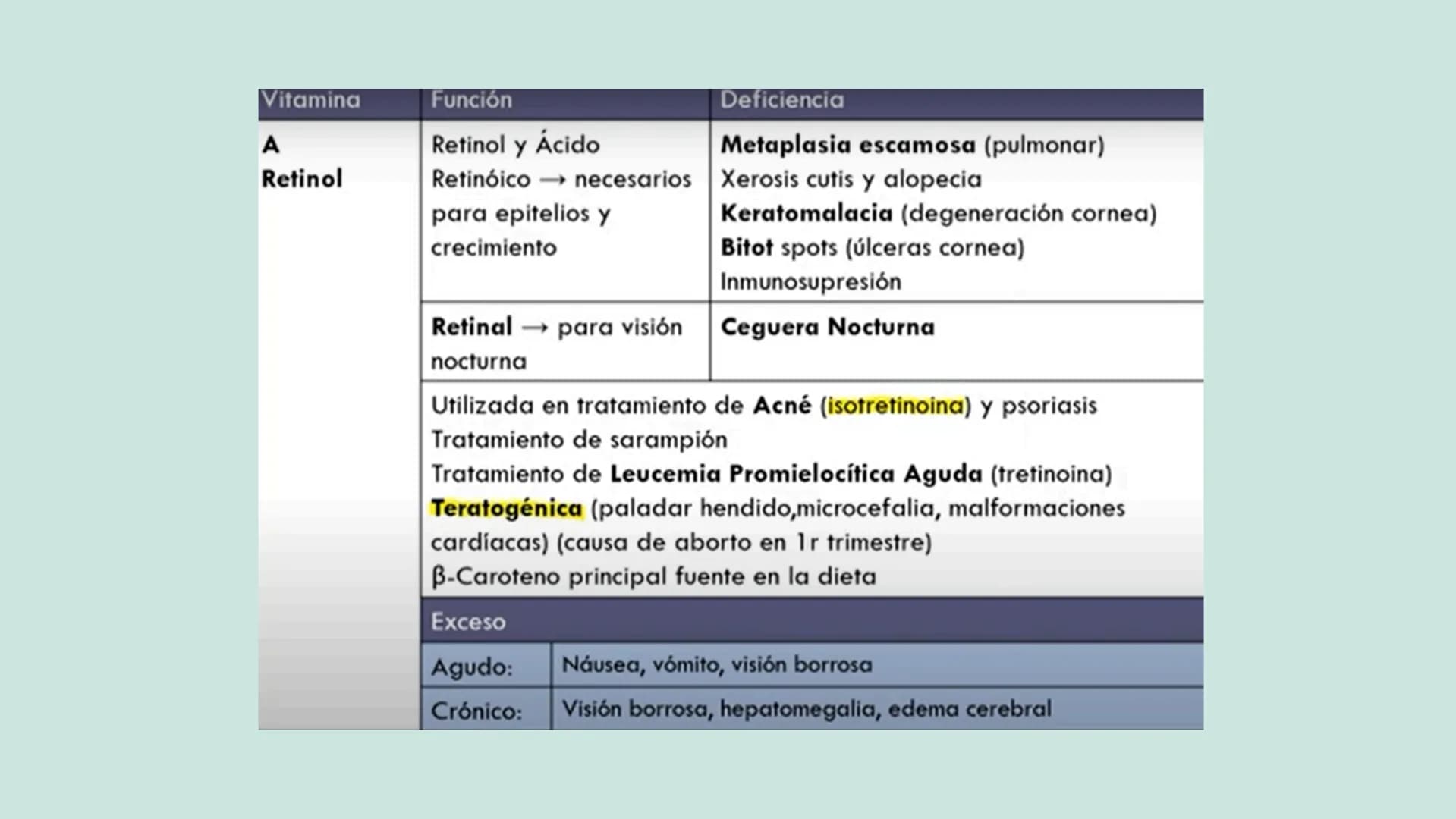 VITAMINAS
LIPOSOLUBLES ¿QUÉ SON?
Son aquellas que se pueden disolver en
las grasas. Dentro de este grupo
encontramos las vitaminas A, D, E y