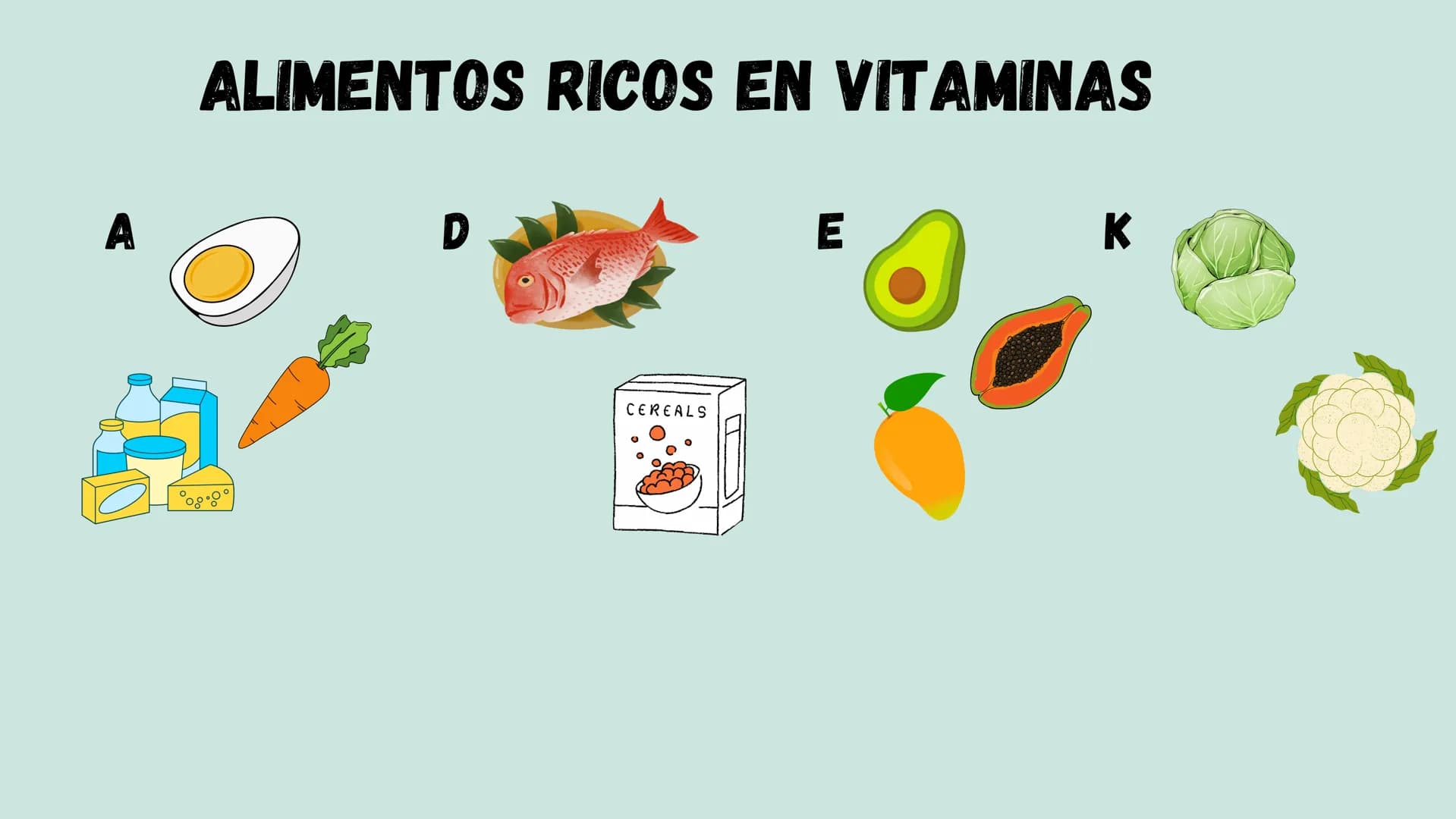 VITAMINAS
LIPOSOLUBLES ¿QUÉ SON?
Son aquellas que se pueden disolver en
las grasas. Dentro de este grupo
encontramos las vitaminas A, D, E y