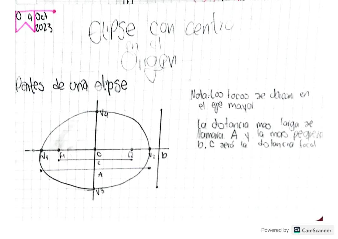 Elipse con centro en el origen
