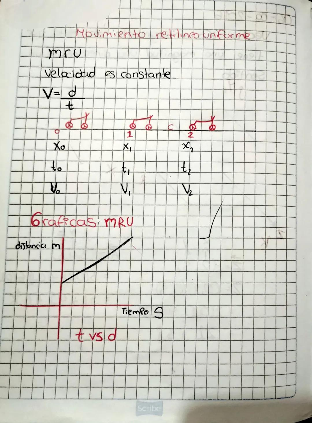 G
ఈ
I
P
20
A Vector: Es un segmento de recta que
tiene una magnitud una dirección y un
Sentido
K
K
x+
B
IN IN
I|
=
☑
A
(2,$)
Z= (0,2) 10,5)
