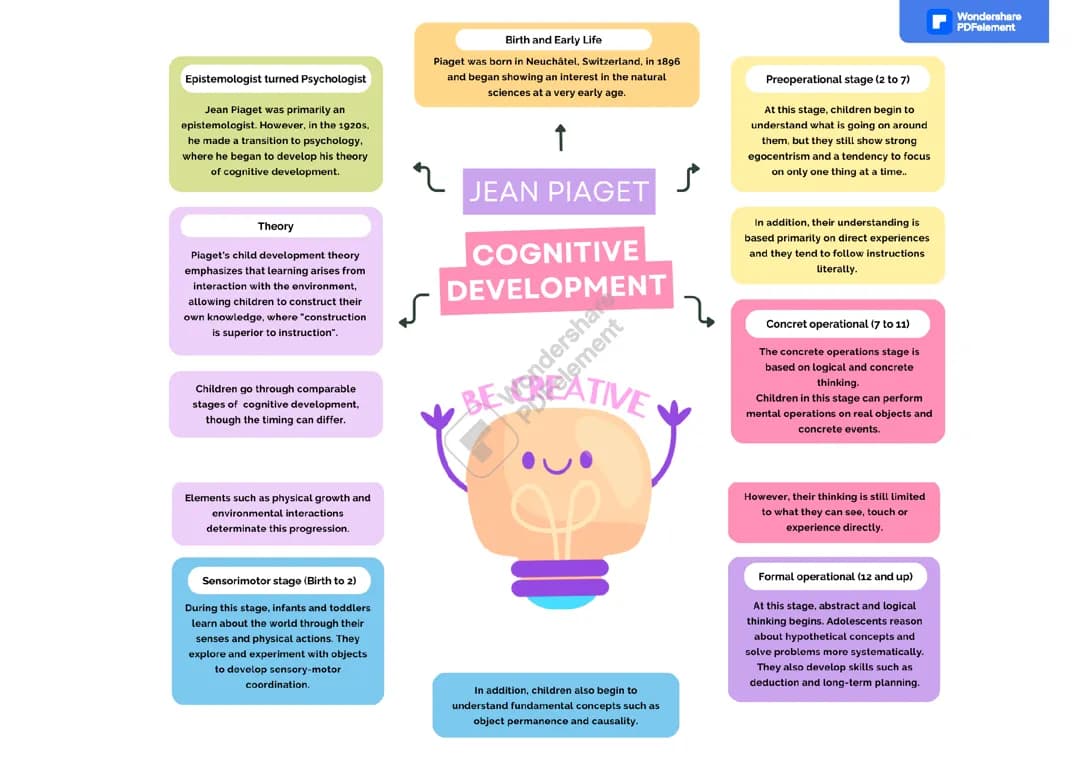 Jean Piaget Cognitive Development 