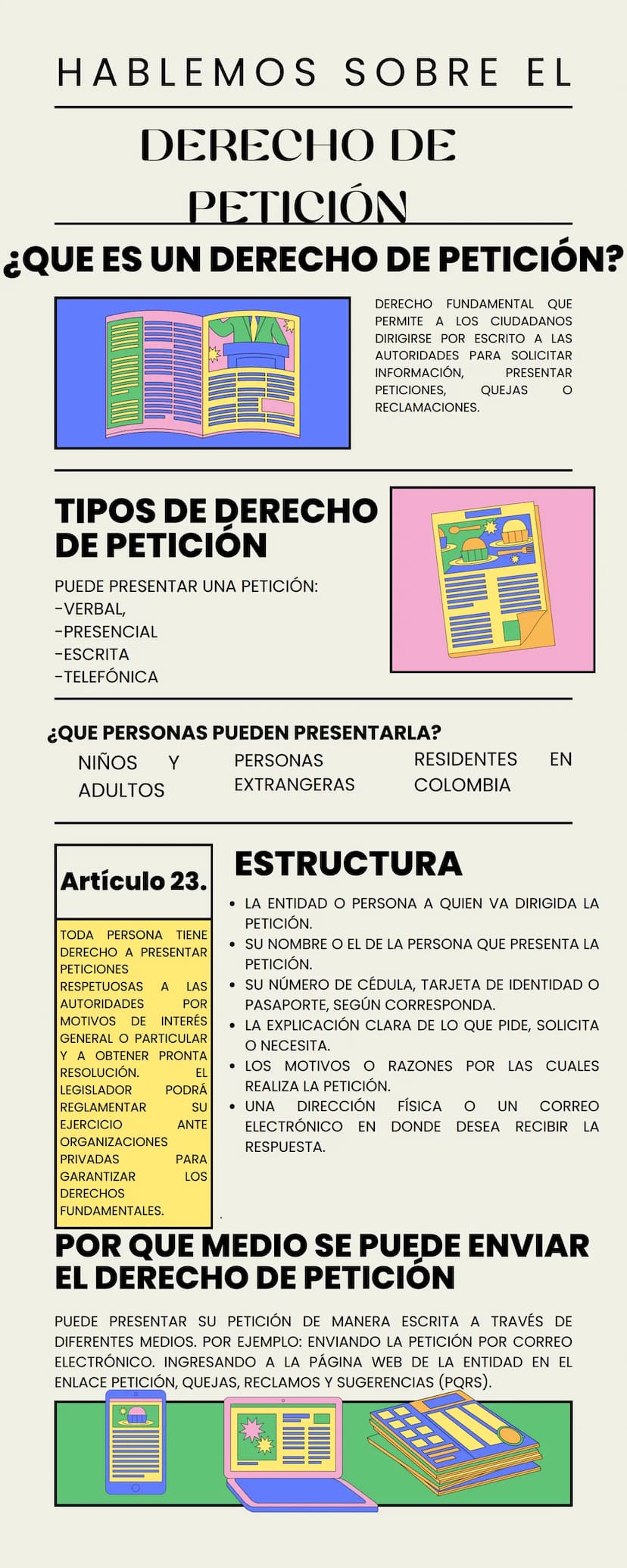 HABLEMOS SOBRE EL
DERECHO DE
PETICIÓN
¿QUE ES UN DERECHO DE PETICIÓN?
DERECHO FUNDAMENTAL QUE
PERMITE A LOS CIUDADANOS
DIRIGIRSE POR ESCRITO