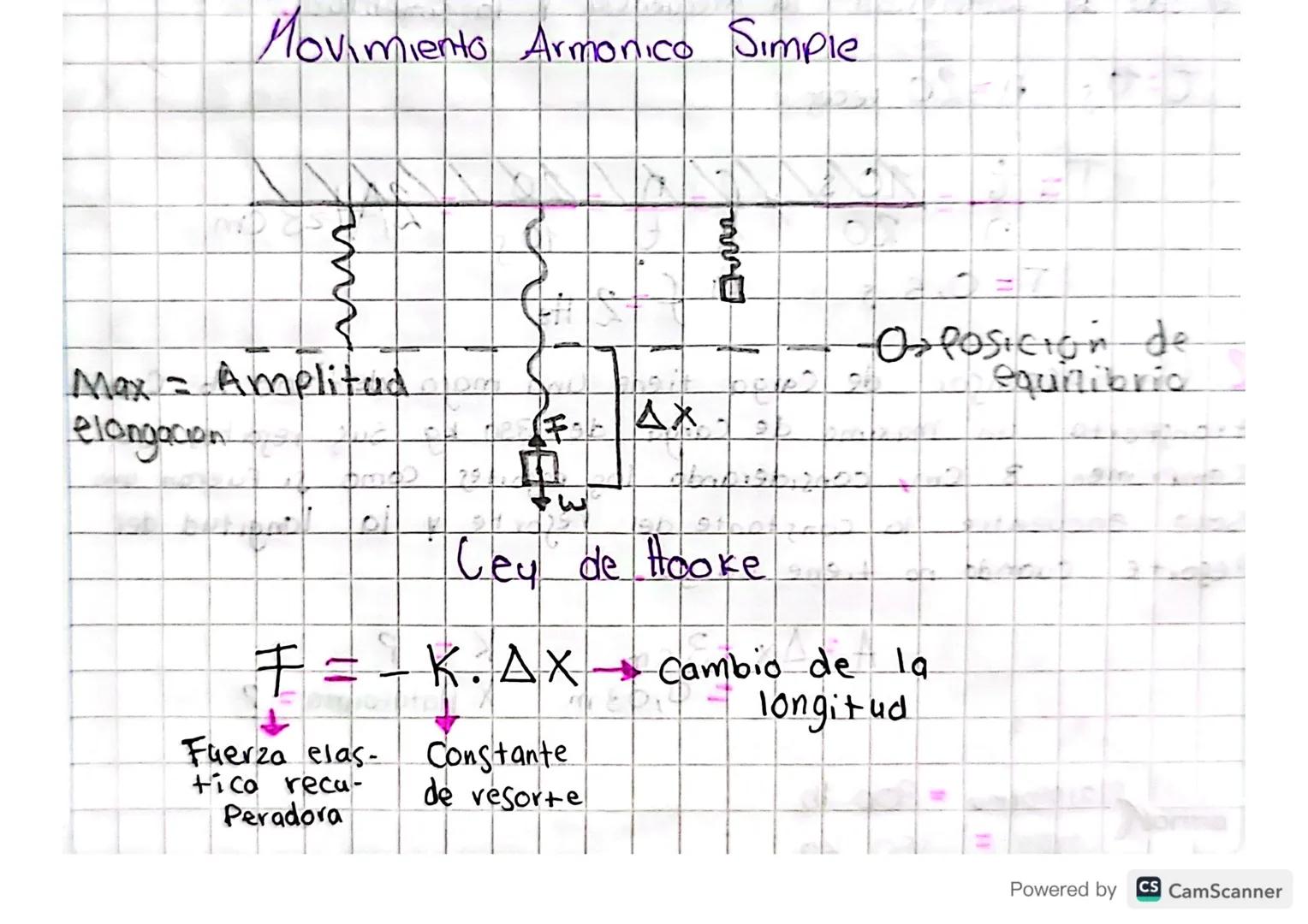 Movimiento Armonico Simple
Max = Amplitud
日
Opposición de
equilibrio
elongacion
bmd
tw
Дж
Ley de Hooke
F = = K.AX →→Cambio de la
Fuerza elas