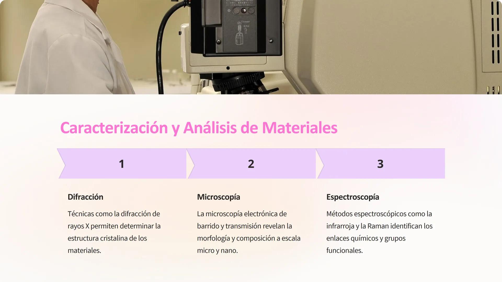 -100
80
60
40
Química de los
Materiales
Esta presentación brindará una introducción general a los principales
tipos de materiales estudiados