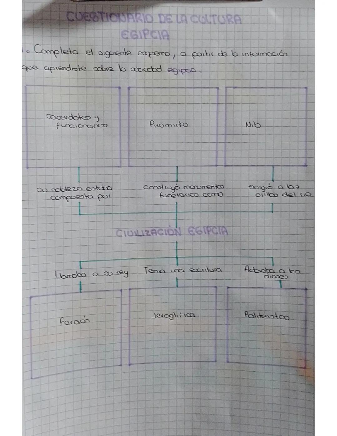 CIVILIZACIÓN EGIPCIA