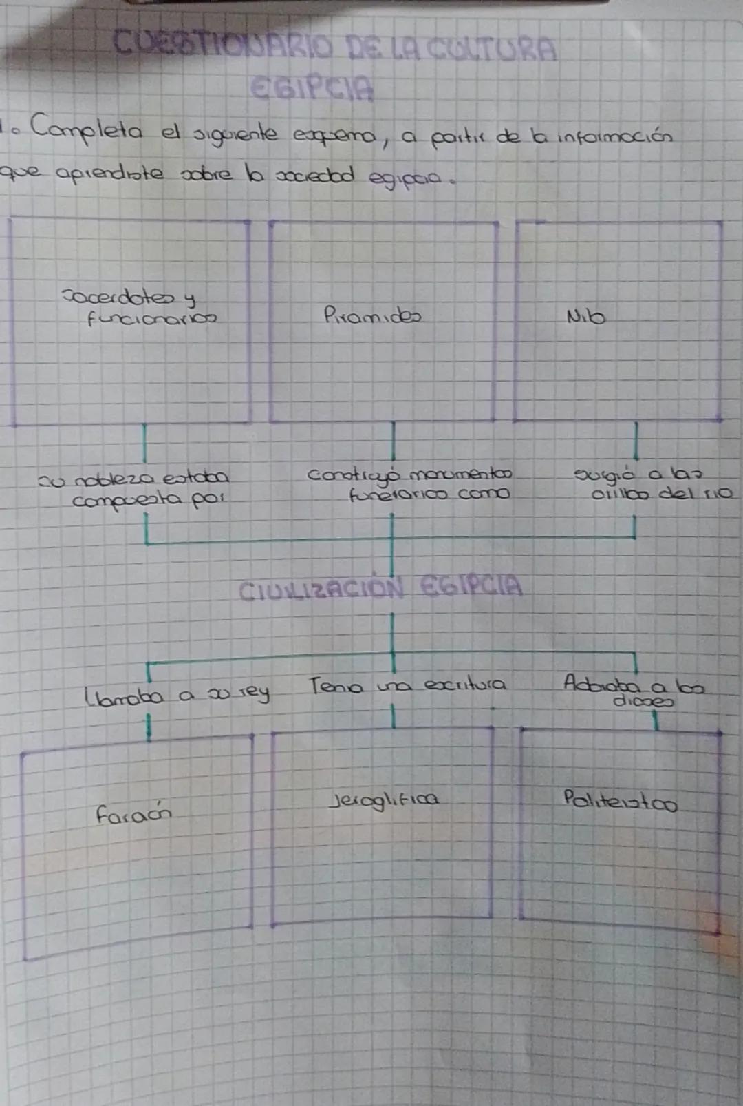 CUESTIONARIO DE LA COUTURA
EGIPCIA
1. Completa el siguiente exquera, a partir de la información
que aprendiste sobre la sociedad egipcia.
Ca
