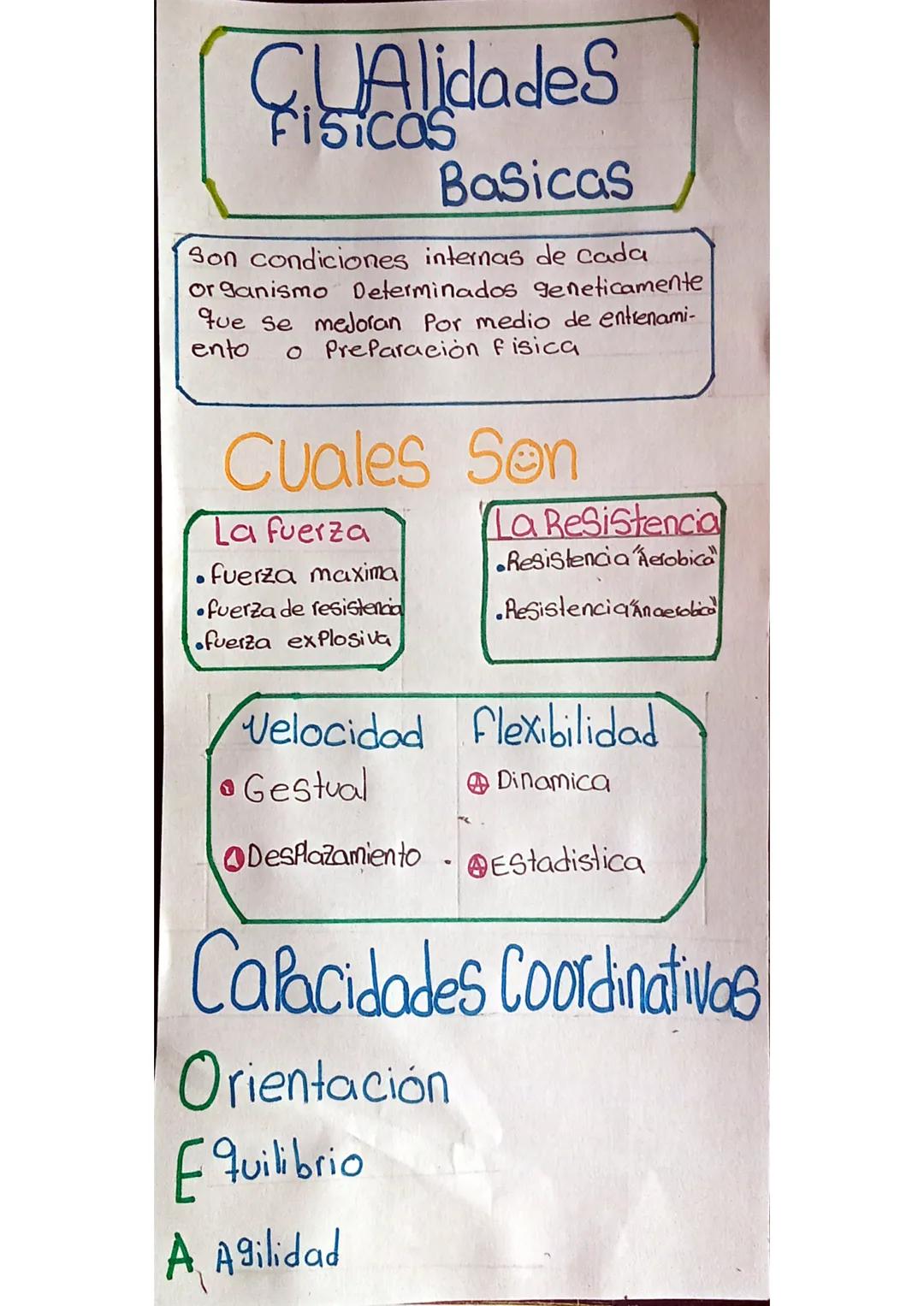 # CUAlidades
Fisicas
Basicas

Son condiciones internas de cada
Organismo Determinados geneticamente
que se medoran Por medio de entrenami-
e