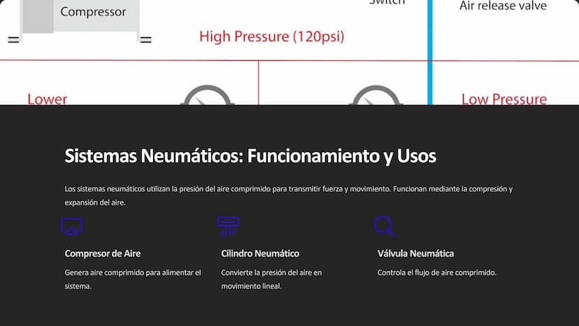 las Propiedades de
los Fluidos
Los fluidos, ya sean líquidos o gases, poseen propiedades únicas que los
diferencian de los sólidos. Estas pr
