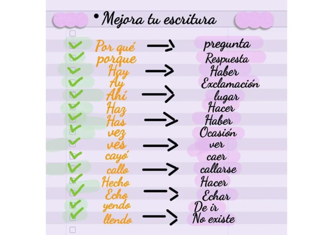 Mejorar tu escritura 