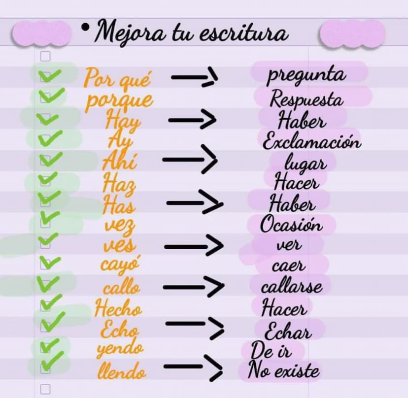 • Mejora tu escritura
Por qué
pregunta
porque
Hay
Ay
Respuesta
Haber
Exclamación
Ahi
lugar
Haz
Hacer
Has
Haber
Ocasión
ves
cayó
callo
лез
ve