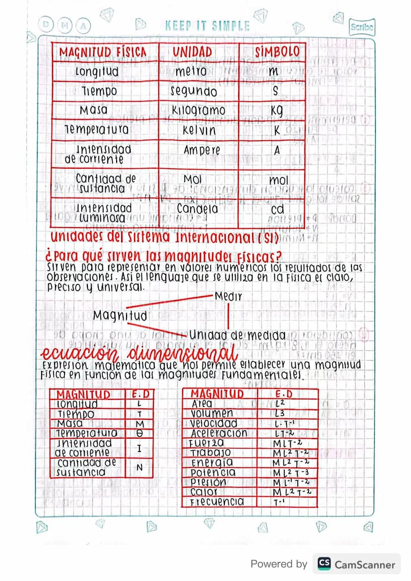 unidades y cantidades físicas
01001919
MAGNITUDES FISICAS
DJUDNO
Magnitud Fisica: Es todo aquello que se puede medir. Está
Correctamente exp