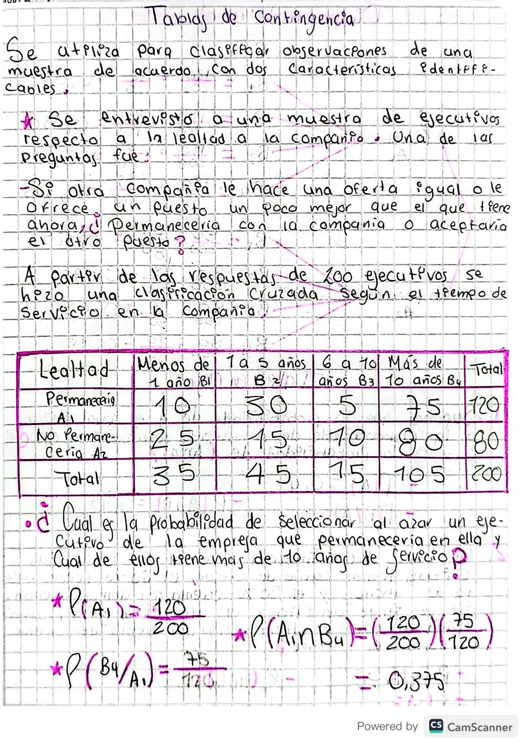 utiliza
Tablas de Contingencia
Se
muestra de acuerdo con dos Caracteristicas.
para clasificar observaciones
Cables,
* Se entrevisto
de una
d