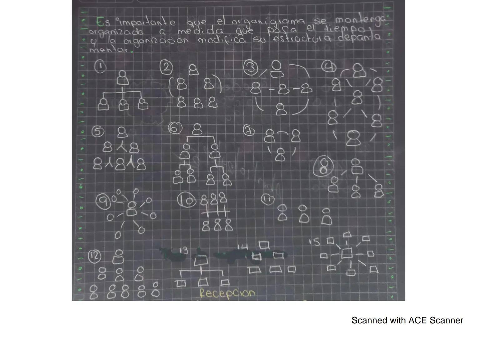 # El organigrama 211200

Un

es un

representacion grafica fica de det gramestructura la ese
de una organización a empresa que
refleja los d