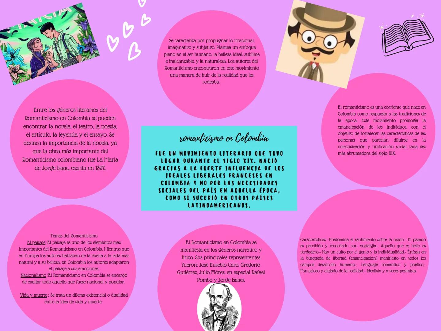 B
Se caracteriza por propugnar lo irracional,
imaginativo y subjetivo. Plantea un enfoque
pleno en el ser humano, la belleza ideal, sublime
