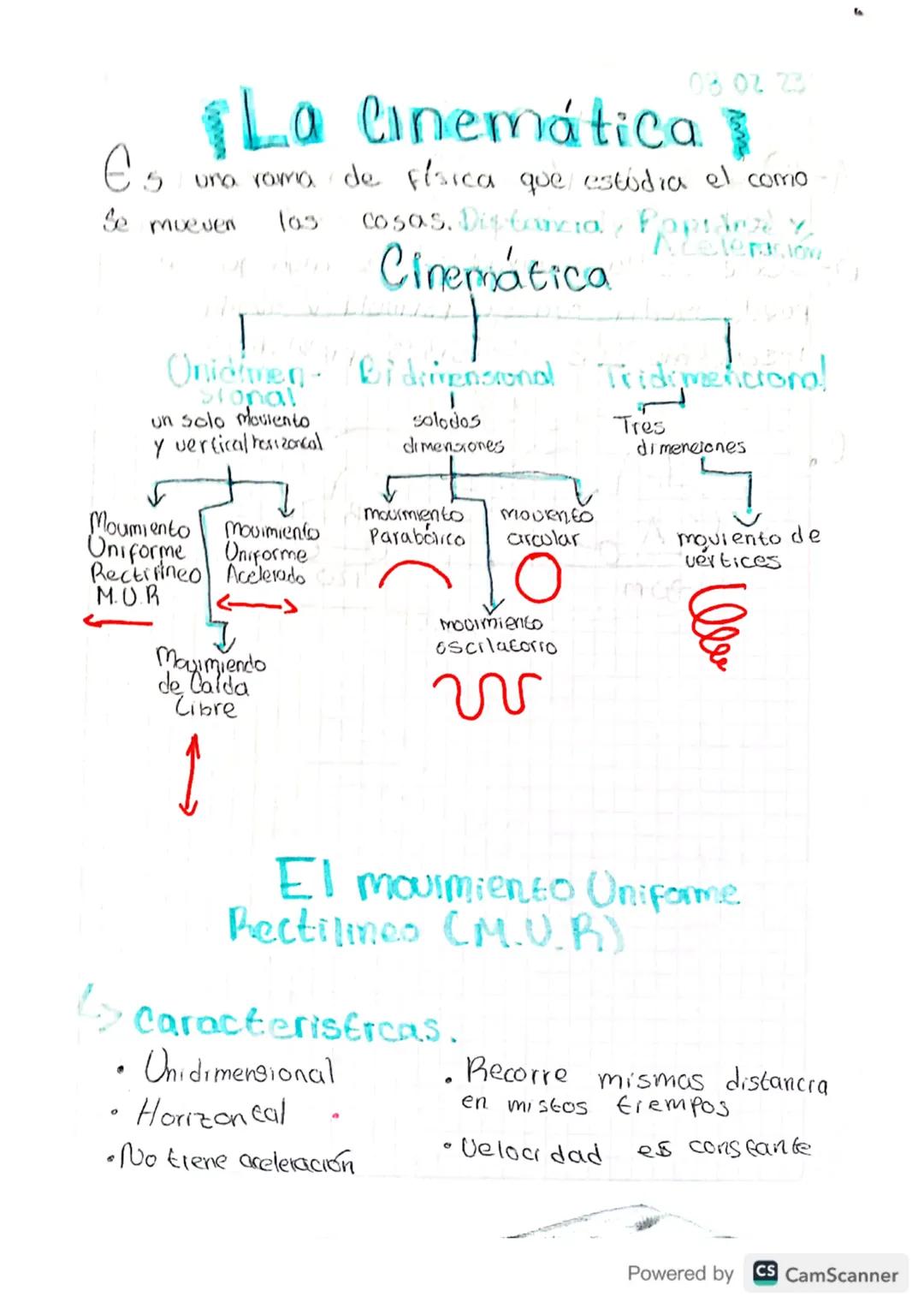 08 02 23
La Cinemática
una rama de Física que/estudia el como
Se mueven
105
Cosas. Distancia, Papiarize y
Aceleration
Cinemática
Onidimen/Bi