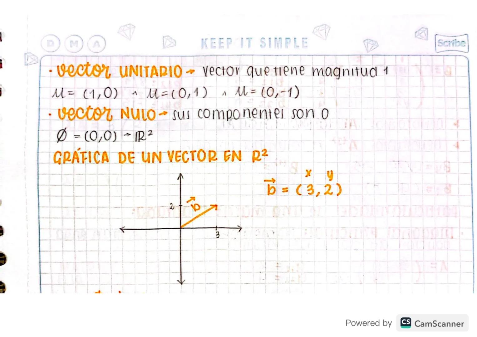 geometria vectorial
EL CONJUNTO R" sea n un entero positivo. El conjunto de
todos los vectores de tamaño 1∙n con entradas
reales se denomina