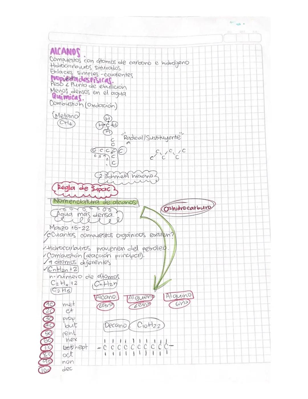 ALCANOS
Compuestos con átomos de carbono e hidrógeno
Hidrocarburos saturados.
Enlaces simples-covalentes
popiedades Fisicas.
Peso Punto de e
