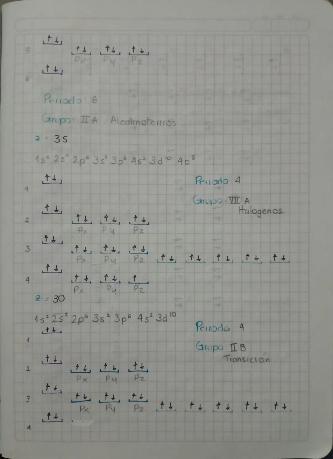 4 S

Configuración
2 S p

Electronica.
3 S p d
1
4 S p d f
5 S p d f
6 S p d f

7 S p d f

s: 1 orbitales.
p: 3 orbitales 6
d:s orbitales 10