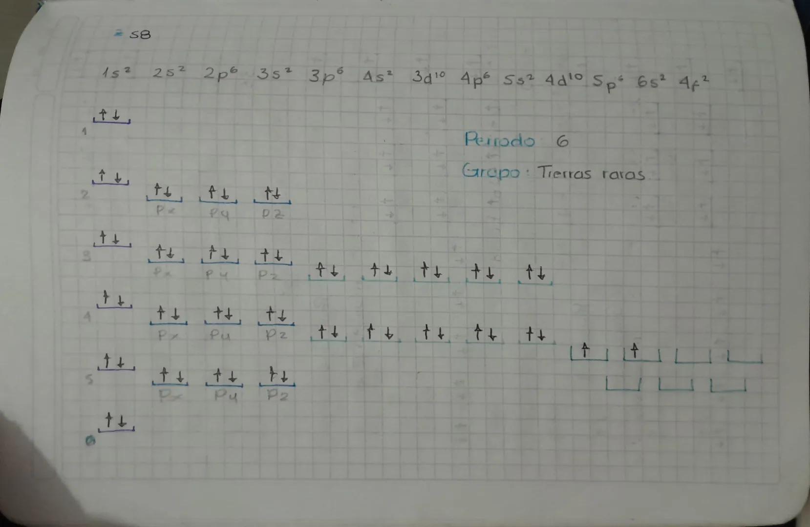 4 S

Configuración
2 S p

Electronica.
3 S p d
1
4 S p d f
5 S p d f
6 S p d f

7 S p d f

s: 1 orbitales.
p: 3 orbitales 6
d:s orbitales 10