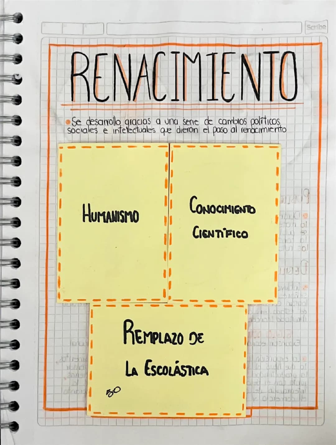 --- OCR Start ---
RENACIMIENTO
Se desarrollo, gracias a una serie de cambios políticos,
sociales e intelectuales que dieron el paso al renac