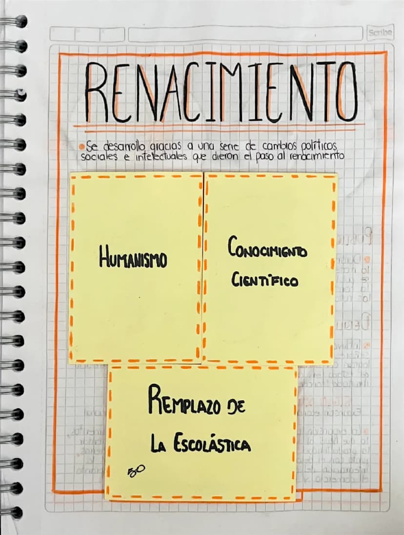 --- OCR Start ---
RENACIMIENTO
Se desarrollo, gracias a una serie de cambios políticos,
sociales e intelectuales que dieron el paso al renac