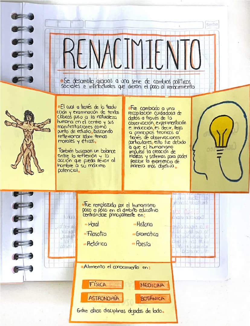--- OCR Start ---
RENACIMIENTO
Se desarrollo, gracias a una serie de cambios políticos,
sociales e intelectuales que dieron el paso al renac