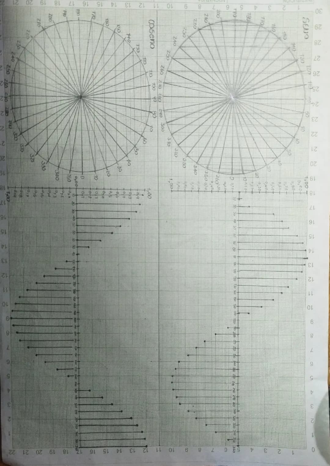 Graficas geométricas (seno-coseno)