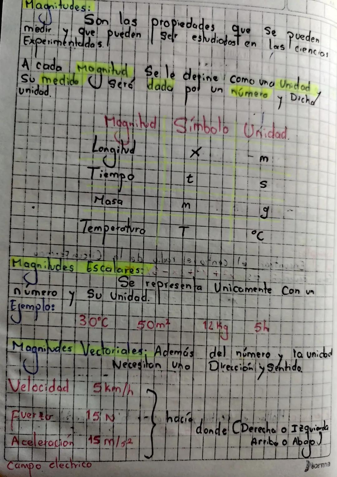 MATEMATICAS
BASICAS Pre
7
Calculo
.
Volumen y Area Superficiali
2
Volumen Cilinchro = πR² hp
Volumen del Cono
Volume
ור
1/3 Tr2
n
Volumen de