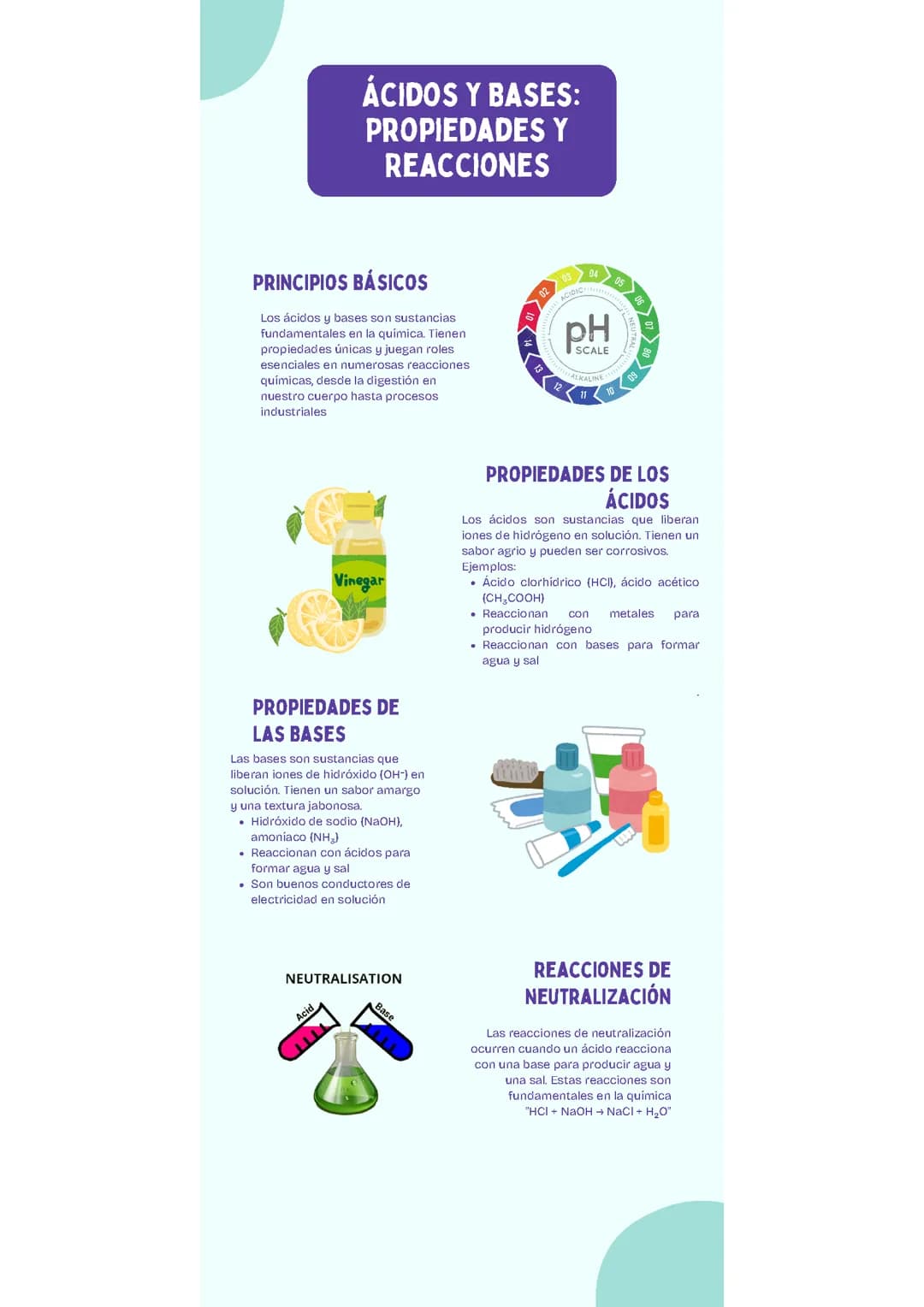 Acido base: propiedades y reacciones