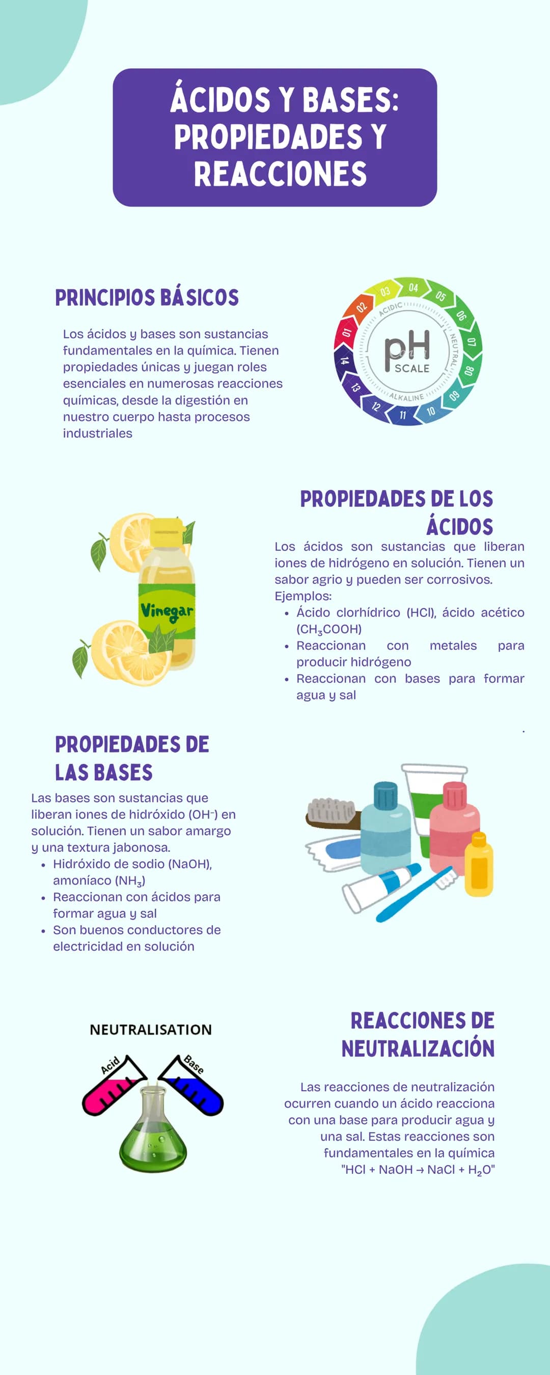 ÁCIDOS Y BASES:
PROPIEDADES Y
REACCIONES
PRINCIPIOS BÁSICOS
Los ácidos y bases son sustancias
fundamentales en la química. Tienen
propiedade