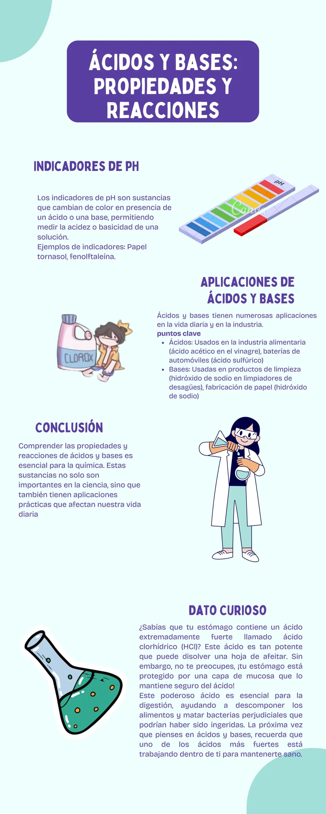 ÁCIDOS Y BASES:
PROPIEDADES Y
REACCIONES
PRINCIPIOS BÁSICOS
Los ácidos y bases son sustancias
fundamentales en la química. Tienen
propiedade