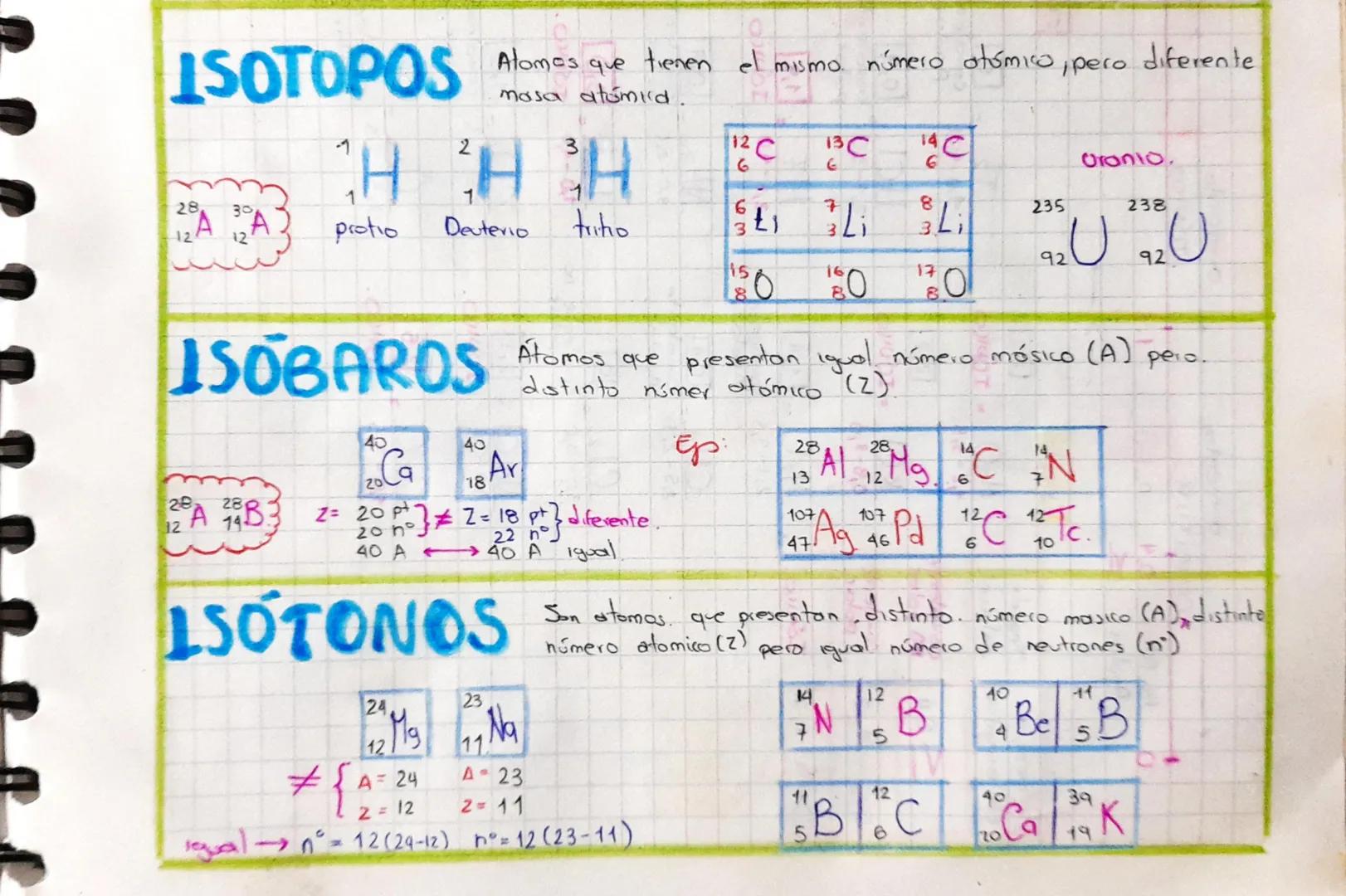 ISOTOPOS mas que tienen el mismo número atómico, pero diferente
2
mosa atomid.
HHH
1
1
28
AA
protio
Deuterio
tho
12
12 C
6
13C
14
E
6
Oranio