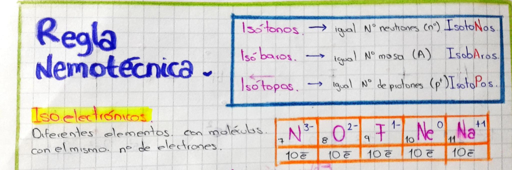 ISOTOPOS mas que tienen el mismo número atómico, pero diferente
2
mosa atomid.
HHH
1
1
28
AA
protio
Deuterio
tho
12
12 C
6
13C
14
E
6
Oranio