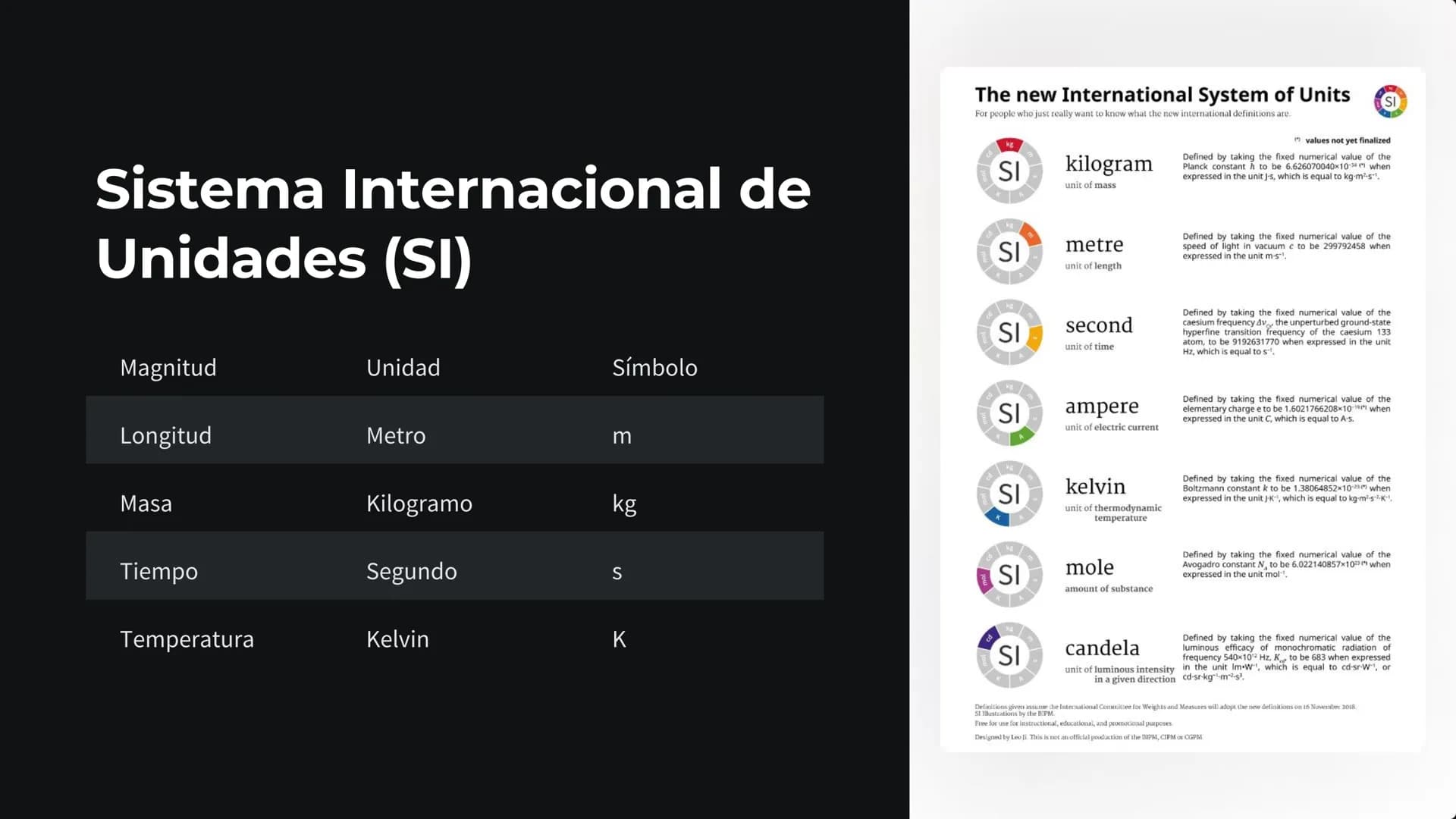 las magnitudes
físicas
Las magnitudes físicas son propiedades de los objetos y fenómenos
que se pueden medir. Son cuantificables, es decir, 
