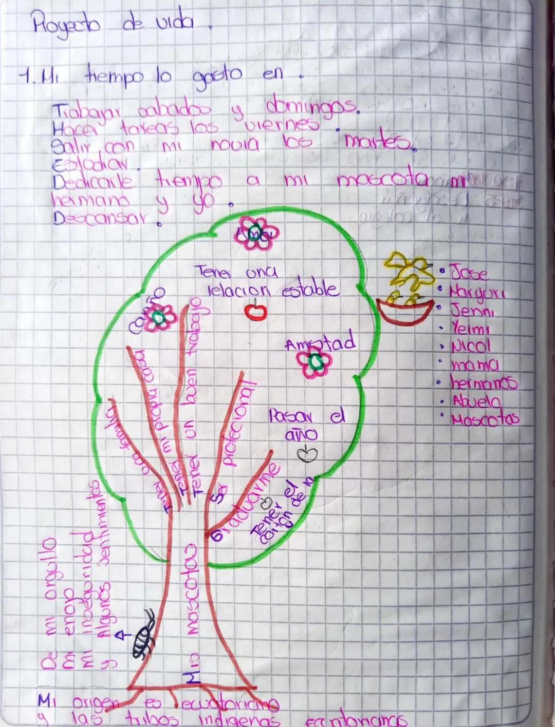 Royecto de vida.

1. Mi tiempo lo gasto en

Trabajar cabados y domingos.
Hace tarea's los viernes
Salir con mi novia los martes.
Estodiar
De