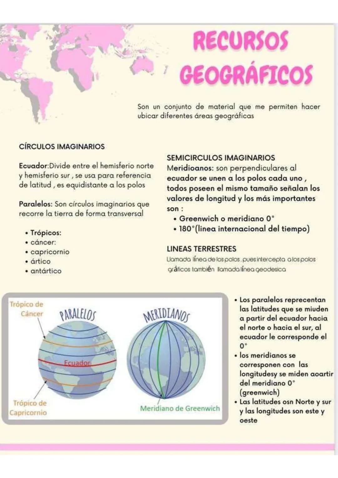 RECURSOS
GEOGRÁFICOS
Son un conjunto de material que me permiten hacer
ubicar diferentes áreas geográficas
CÍRCULOS IMAGINARIOS
Ecuador: Div
