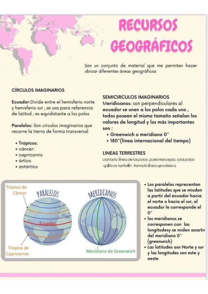 RECURSOS
GEOGRÁFICOS
Son un conjunto de material que me permiten hacer
ubicar diferentes áreas geográficas
CÍRCULOS IMAGINARIOS
Ecuador: Div