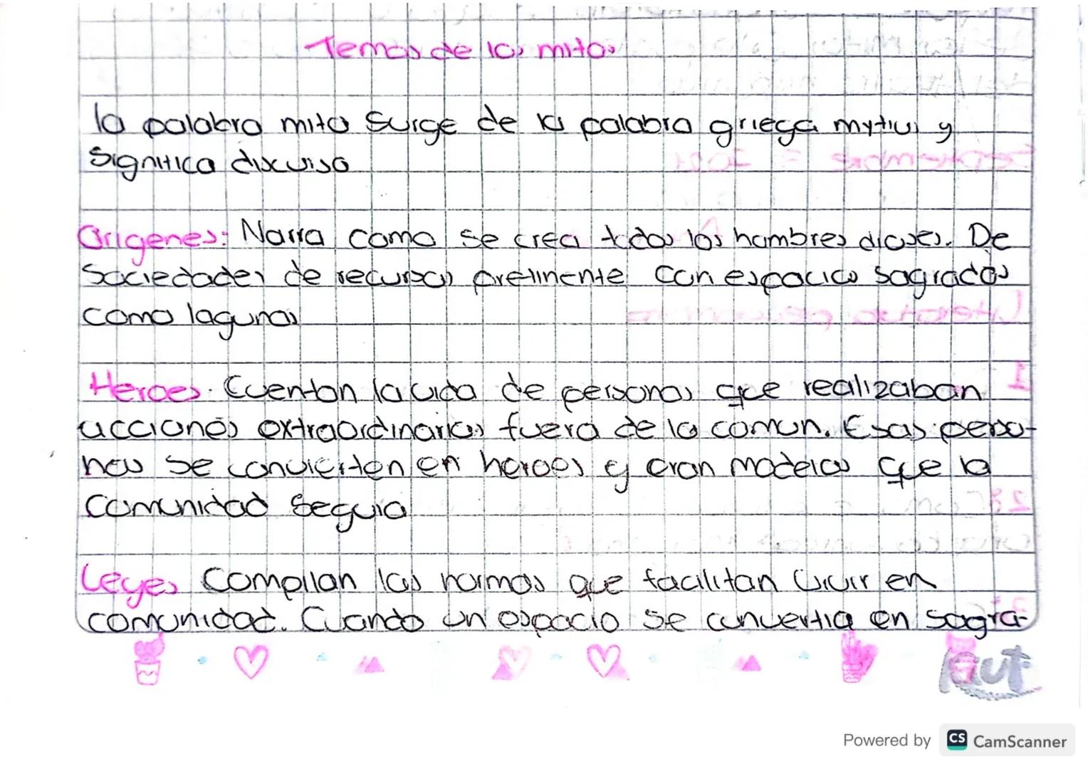 Temos de la mito.

la palabra mita surge de la palabra griega mytiu, Y
Signitica dicuiso

Origenes: Narra como se crea todos los hombres div