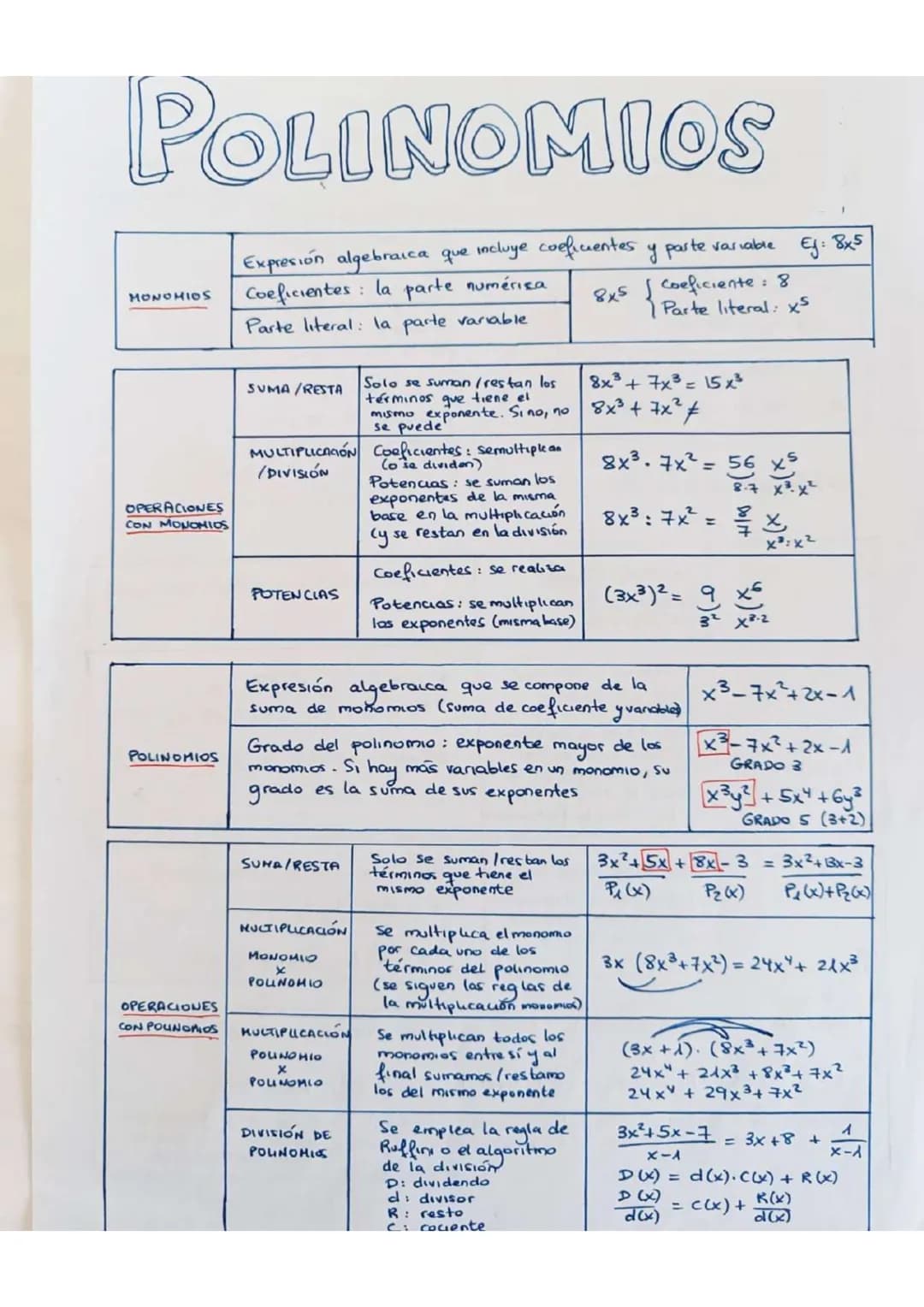 POLINOMIOS
MONOHIOS
Expresión algebraica que incluye coeficientes y parte variable
Coeficientes: la parte numérica
Parte literal: la parte v