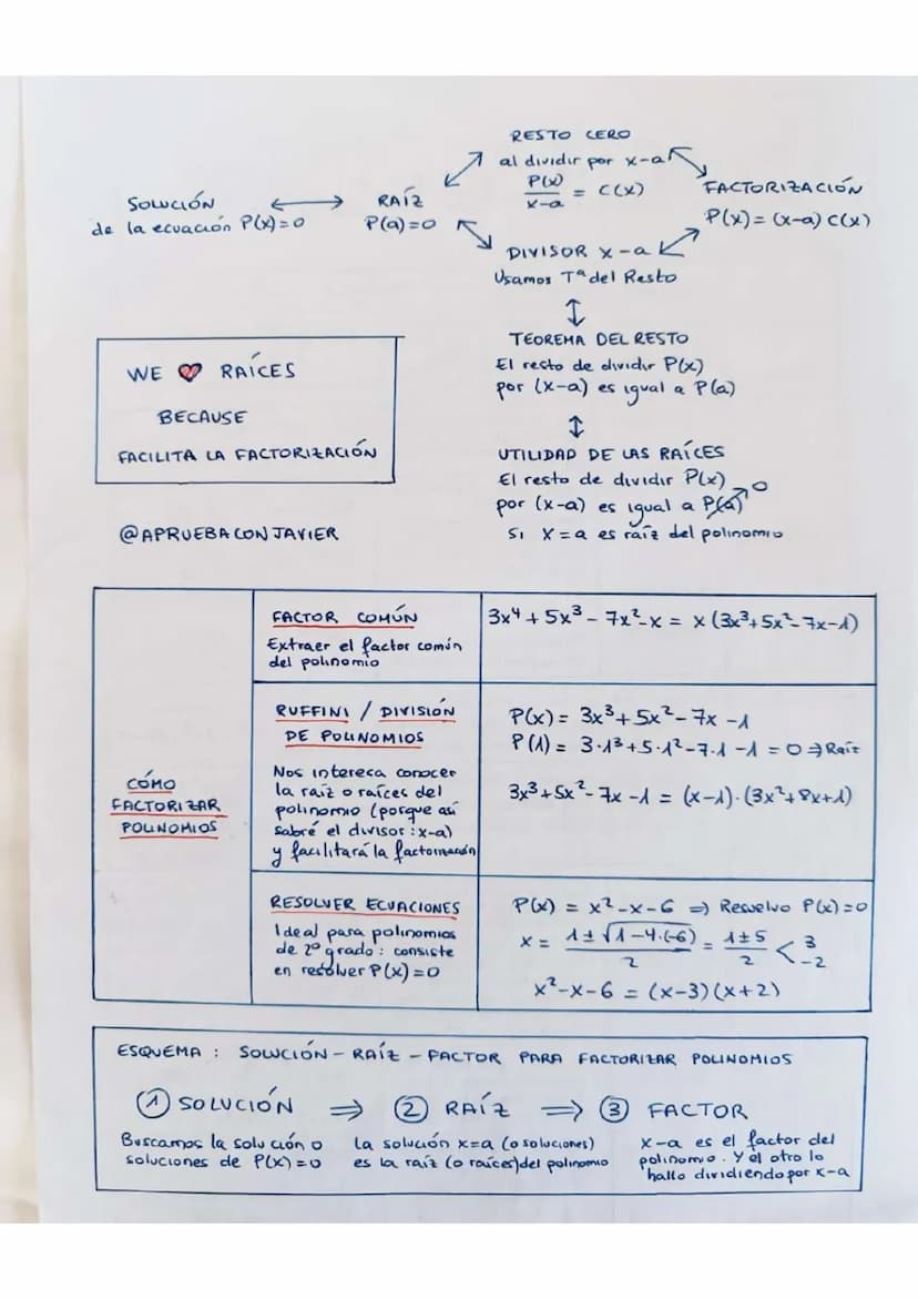POLINOMIOS
MONOHIOS
Expresión algebraica que incluye coeficientes y parte variable
Coeficientes: la parte numérica
Parte literal: la parte v