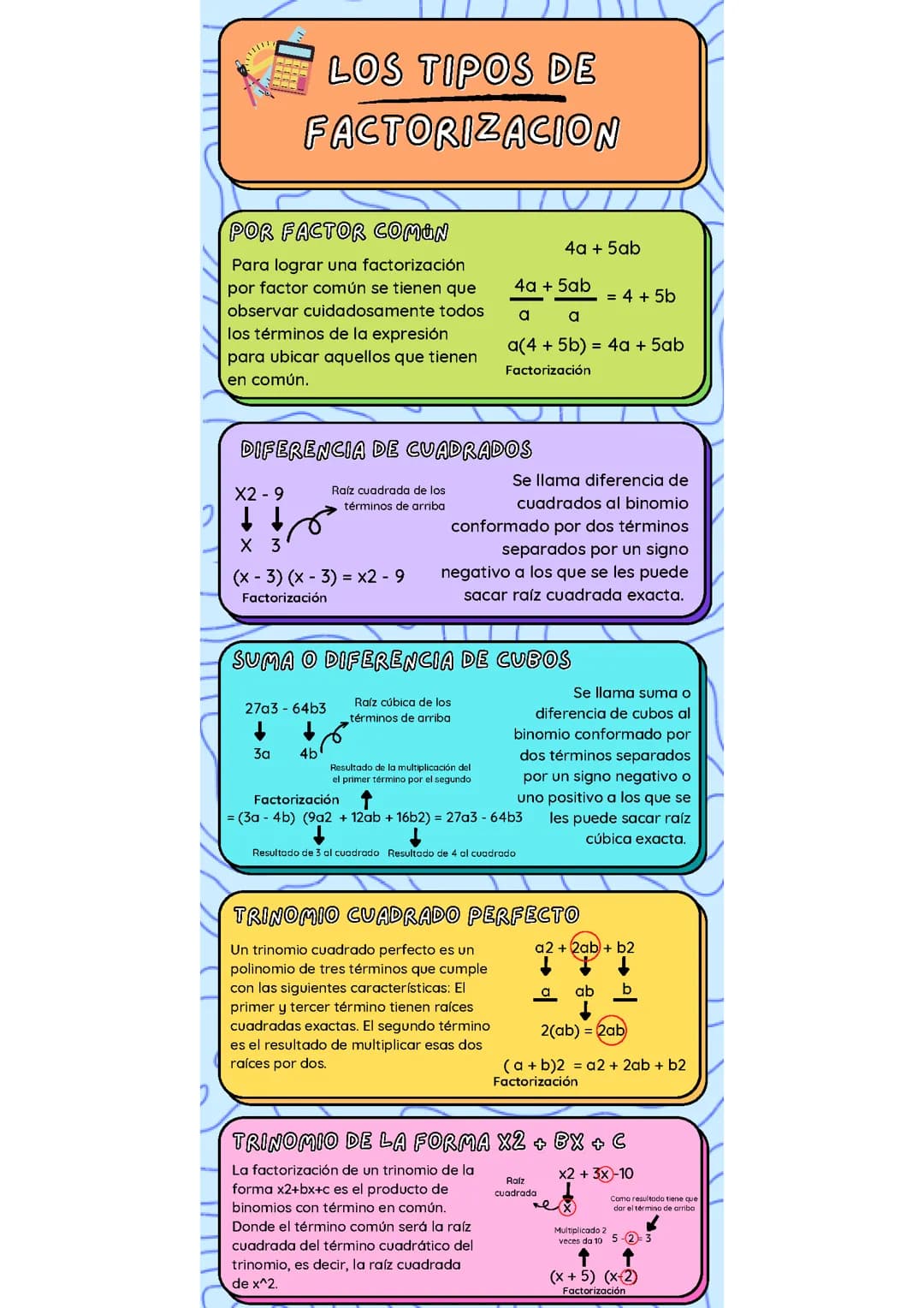 Los tipos de factorización 