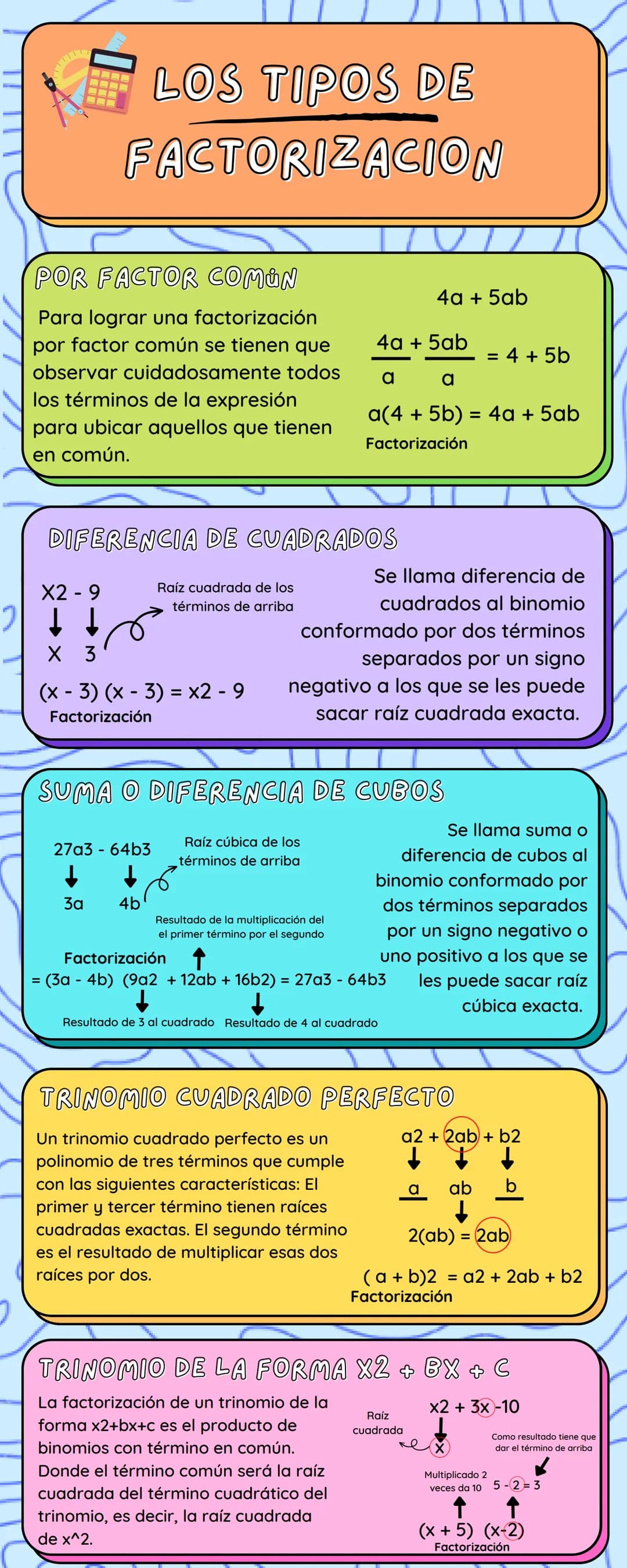 www
LOS TIPOS DE
FACTORIZACION
POR FACTOR COMÚN
Para lograr una factorización
por factor común se tienen que
observar cuidadosamente todos
l