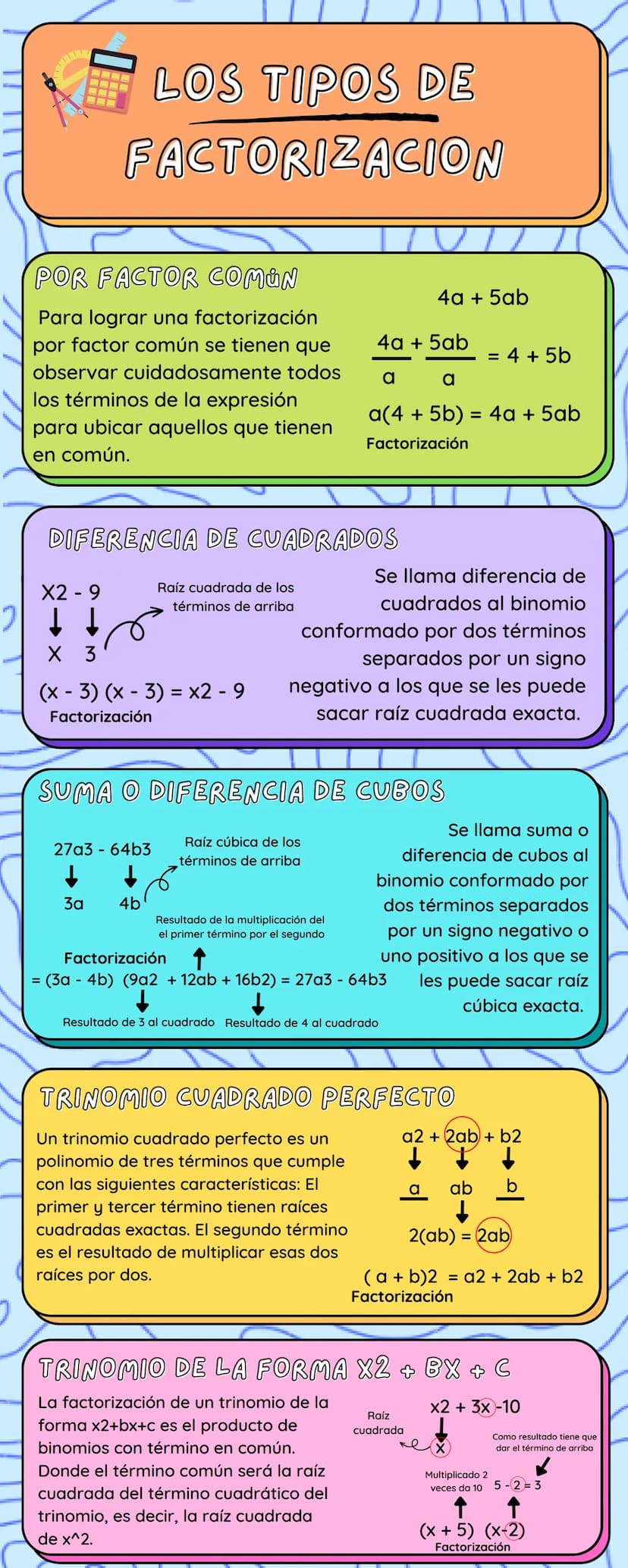 www
LOS TIPOS DE
FACTORIZACION
POR FACTOR COMÚN
Para lograr una factorización
por factor común se tienen que
observar cuidadosamente todos
l