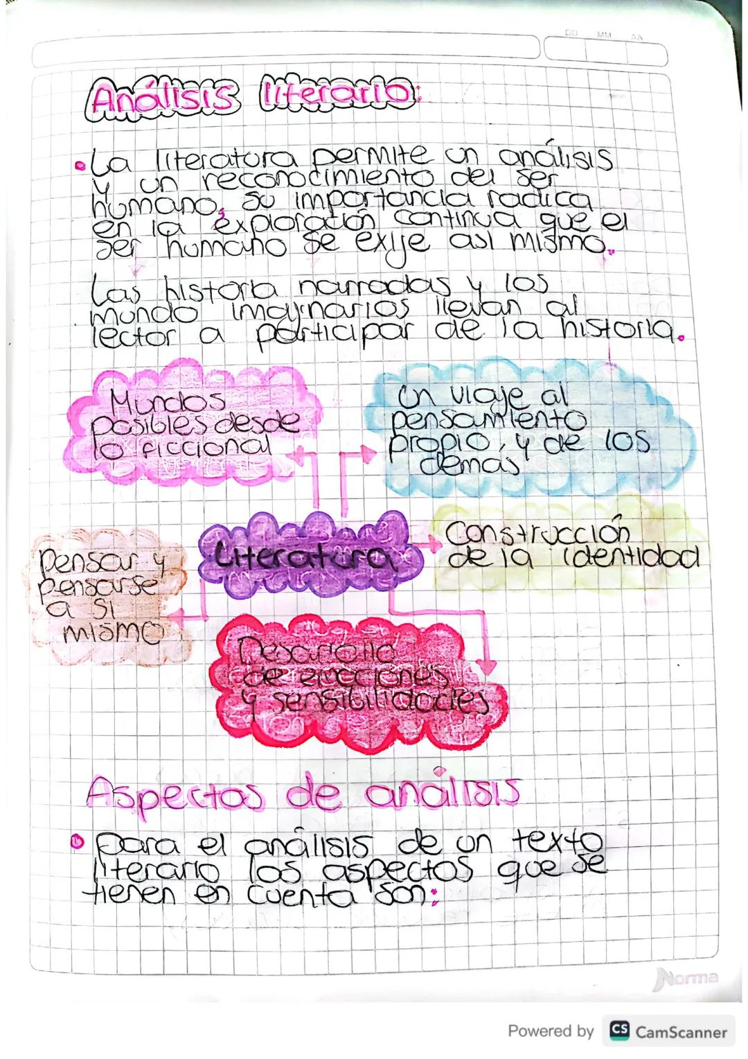 # Análisis inkierto

- La literatura permite un análisis
y un reconocimiento del ser
humano, su importancia radica
ser humano se exlje asi m