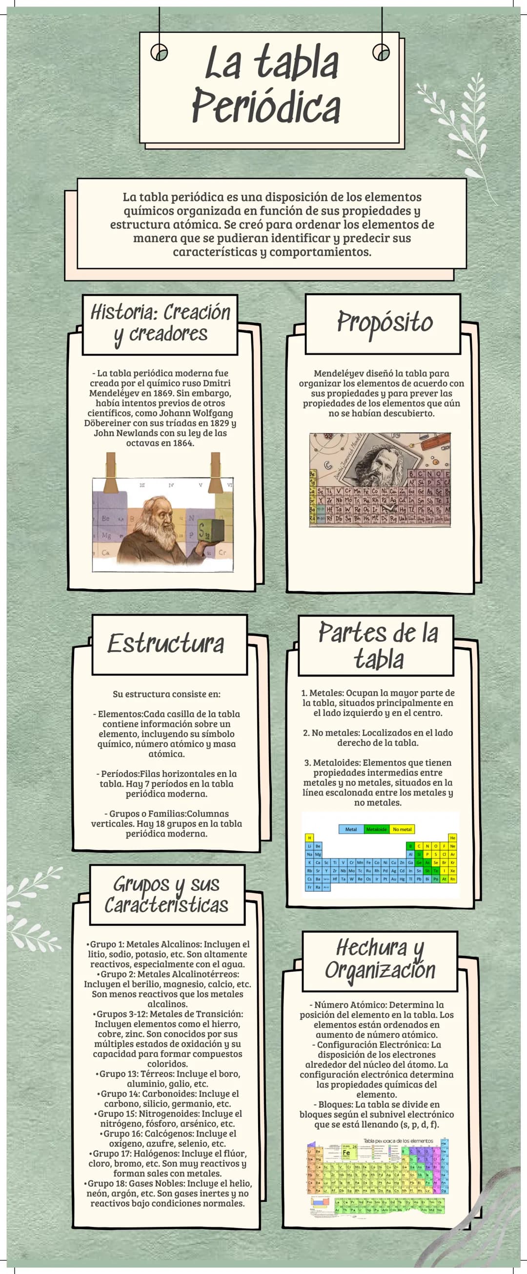 La tabla
Periódica
La tabla periódica es una disposición de los elementos
químicos organizada en función de sus propiedades y
estructura ató