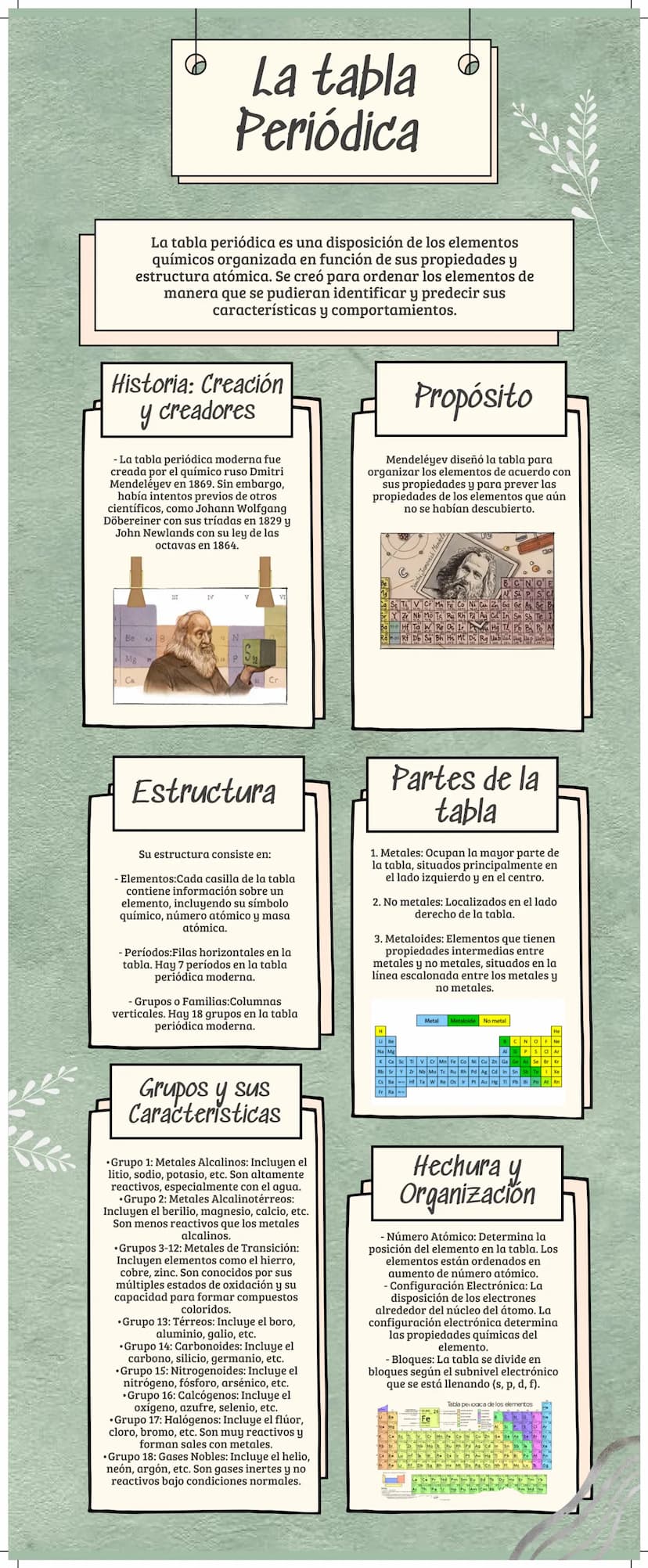 La tabla
Periódica
La tabla periódica es una disposición de los elementos
químicos organizada en función de sus propiedades y
estructura ató