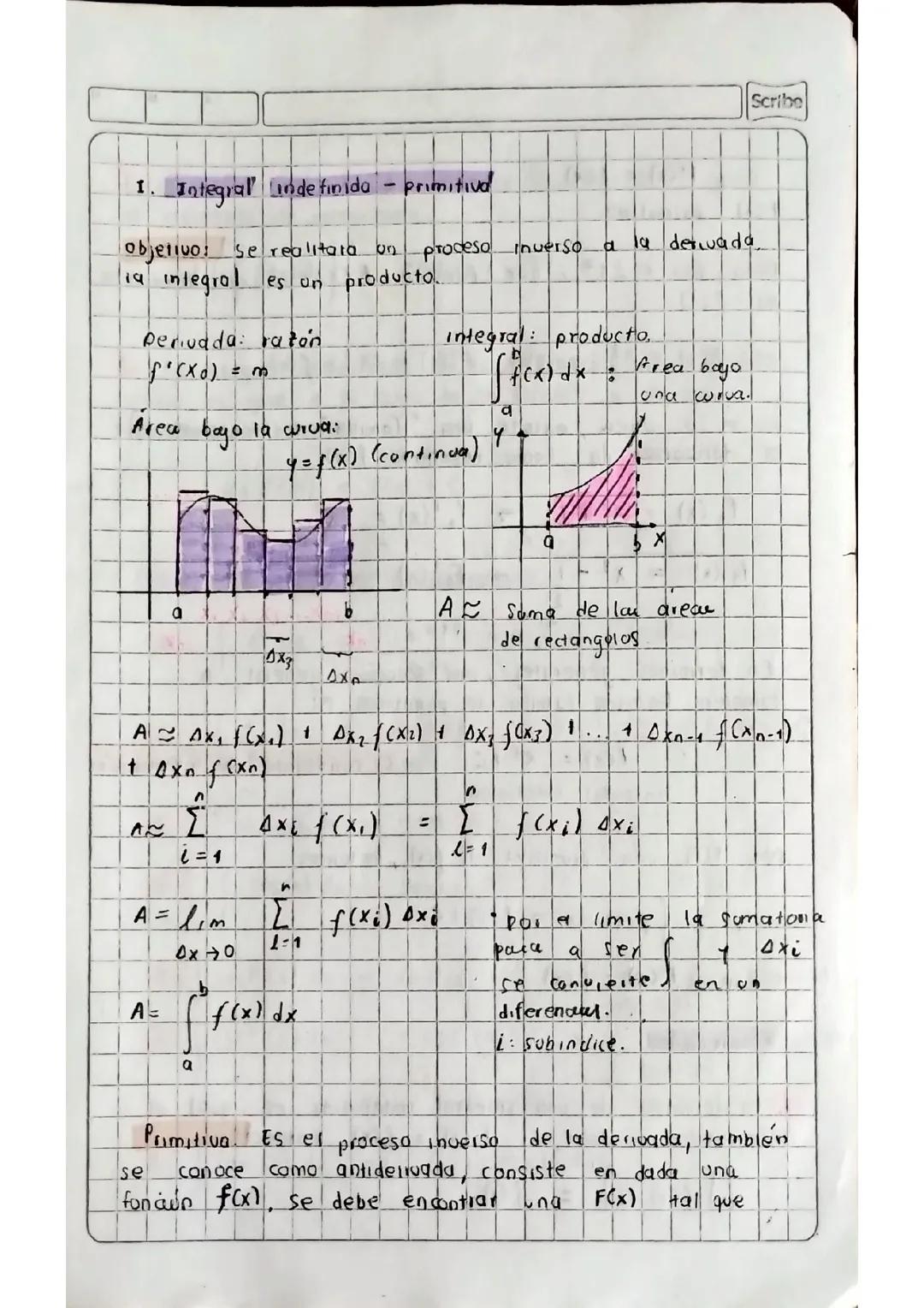 Integración indefinida 