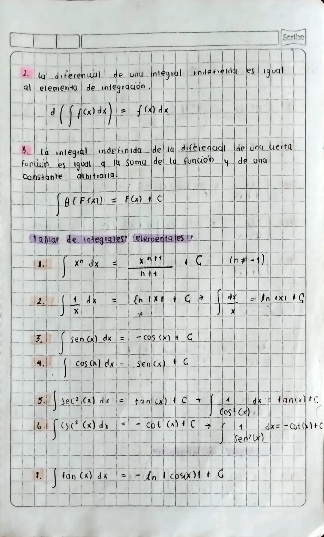 Scribe
-
1. Integral indefinida primitiv
objetivo: se realitata on proceso inverso
ia integral es un producto.
Perivada: raton
f'(x0)
± 3
Ar